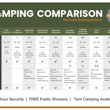Camping Comparison Chart