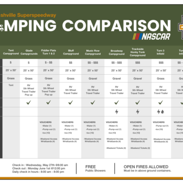 Camping Comparison Chart
