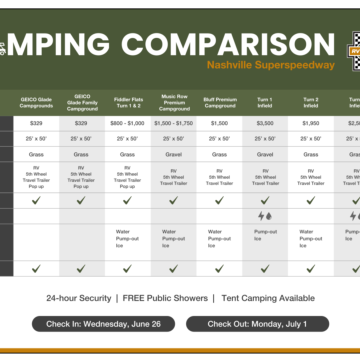 NSS Camping Grid