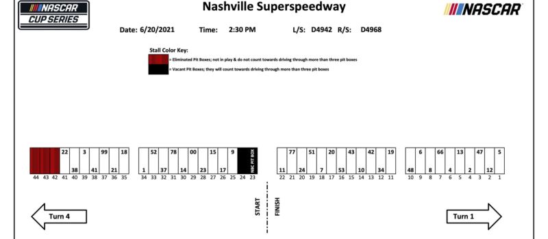 Nashville NASCAR Cup Series pit stall assignments Photo